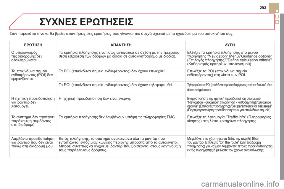 CITROEN DS5 2012  ΟΔΗΓΌΣ ΧΡΉΣΗΣ (in Greek) 293
ΣΥΧΝΕΣ ΕΡΩΤΗΣΕΙΣ 
Στον παρακάτω πίνακα θα βρείτε απαντήσεις στις ερωτήσεις που γίνονται πιο συχνά σχετικά 