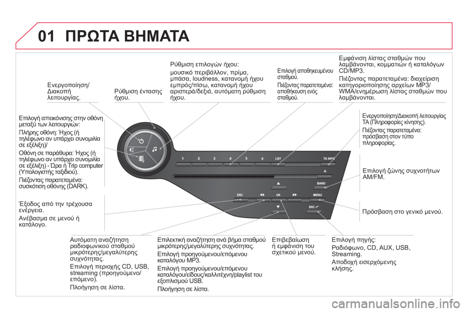 CITROEN DS5 2012  ΟΔΗΓΌΣ ΧΡΉΣΗΣ (in Greek) 01
   
 
Ενεργοποίηση/