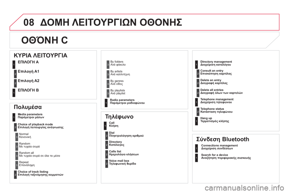 CITROEN DS5 2012 ΟΔΗΓΌΣ ΧΡΉΣΗΣ (in Greek) 08ΔΟΜΗ ΛΕΙΤΟΥΡΓΙΩΝ ΟΘΟΝΗΣ
ΟΘΌΝΗ C
Πολυμέσα
Media parameters Παράμετροι μέσων
Choice of pla
yback mode
Επιλογή λειτουργίας α CITROEN DS5 2012 ΟΔΗΓΌΣ ΧΡΉΣΗΣ (in Greek) 08ΔΟΜΗ ΛΕΙΤΟΥΡΓΙΩΝ ΟΘΟΝΗΣ
ΟΘΌΝΗ C
Πολυμέσα
Media parameters Παράμετροι μέσων
Choice of pla
yback mode
Επιλογή λειτουργίας α