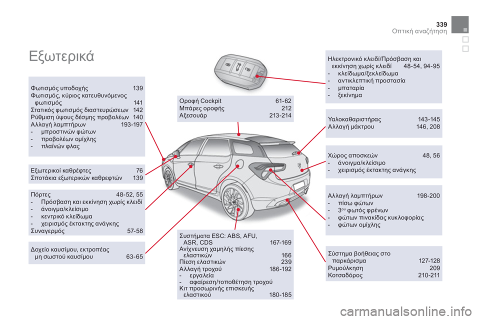 CITROEN DS5 2012 ΟΔΗΓΌΣ ΧΡΉΣΗΣ (in Greek) 339Οπτική αναζήτηση
Εξωτερικά
Ηλεκτρονικό κλειδί/Πρόσβαση καιεκκίνηση χωρίς κλειδί 48 -54, 94-95
- κλείδωμ CITROEN DS5 2012 ΟΔΗΓΌΣ ΧΡΉΣΗΣ (in Greek) 339Οπτική αναζήτηση
Εξωτερικά
Ηλεκτρονικό κλειδί/Πρόσβαση καιεκκίνηση χωρίς κλειδί 48 -54, 94-95
- κλείδωμ