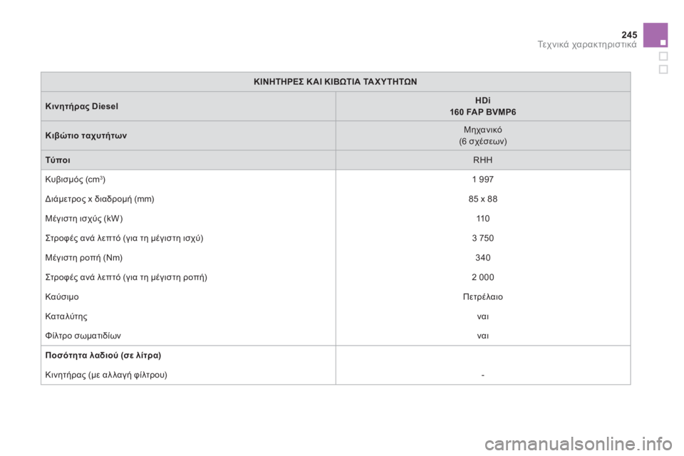 CITROEN DS5 HYBRID 2012  ΟΔΗΓΌΣ ΧΡΉΣΗΣ (in Greek) 245
Τε χ ν ι κ ά χαρακτηριστικά
ΚΙΝΗΤΗΡΕΣΚΑΙΚΙΒΩΤΙΑΤΑ Χ Υ Τ Η ΤΩ Ν
Κινητήρας DieselHDi160 FAP BVMP6
Κιβώτιο ταχυτήτωνΜηχα