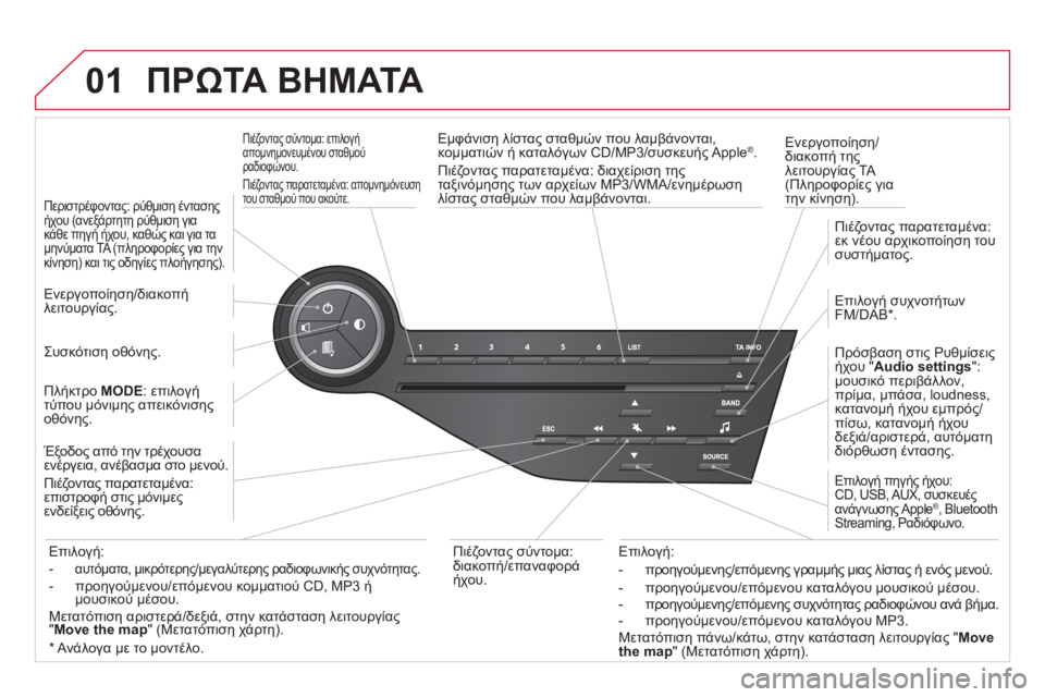 CITROEN DS5 HYBRID 2012  ΟΔΗΓΌΣ ΧΡΉΣΗΣ (in Greek) 01  ΠΡΩΤΑ ΒΗΜΑΤΑ
Πιέζοντας σύντομα: επιλογή 
απομνημονευμένου σταθμούραδιοφώνου. 
Πιέ
ζοντας παρατεταμένα: απ