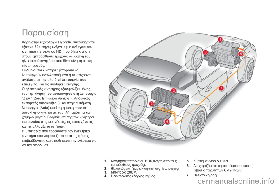 CITROEN DS5 HYBRID 2012 ΟΔΗΓΌΣ ΧΡΉΣΗΣ (in Greek)
Παρουσίαση
Χάρη στην τεχνολογία Hybrid4, συνδυάζονταιέξυπνα δύο πηγές ενέργειας: η ενέργεια του
κινη CITROEN DS5 HYBRID 2012 ΟΔΗΓΌΣ ΧΡΉΣΗΣ (in Greek)
Παρουσίαση
Χάρη στην τεχνολογία Hybrid4, συνδυάζονταιέξυπνα δύο πηγές ενέργειας: η ενέργεια του
κινη