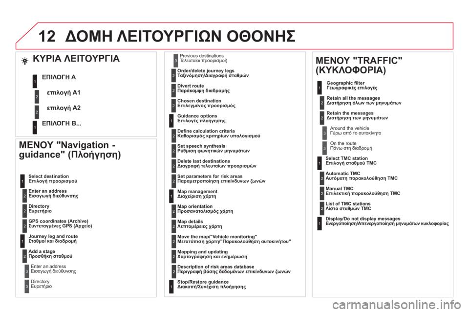 CITROEN DS5 HYBRID 2012 ΟΔΗΓΌΣ ΧΡΉΣΗΣ (in Greek) 12
ΜΕΝΟΥ "Navigation -
guidance" (Πλοήγηση)
Enter an address Εισαγωγή διεύθυνσης
Select destination
Επιλογή προορισμού
DirectoryΕυρ CITROEN DS5 HYBRID 2012 ΟΔΗΓΌΣ ΧΡΉΣΗΣ (in Greek) 12
ΜΕΝΟΥ "Navigation -
guidance" (Πλοήγηση)
Enter an address Εισαγωγή διεύθυνσης
Select destination
Επιλογή προορισμού
DirectoryΕυρ