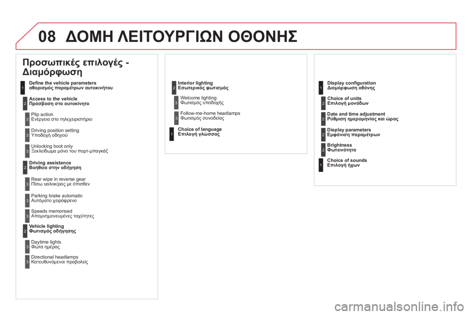 CITROEN DS5 HYBRID 2012  ΟΔΗΓΌΣ ΧΡΉΣΗΣ (in Greek) 08ΔΟΜΗ ΛΕΙΤΟΥΡΓΙΩΝ ΟΘΟΝΗΣ
 
Προσωπικές επιλογές - 
Διαμόρφωση 
 
 
Deﬁ ne the vehicle parameters
αθορισμός παραμέτρων αυτοκι