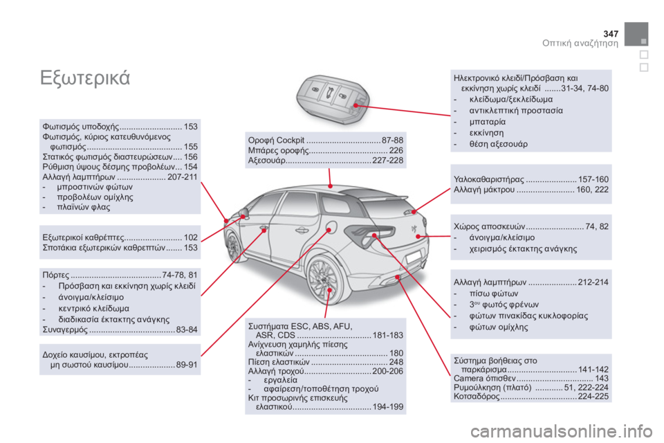 CITROEN DS5 HYBRID 2012 ΟΔΗΓΌΣ ΧΡΉΣΗΣ (in Greek) 347
Οπτική αναζήτηση
Εξωτερικά
Ηλεκτρονικό κλειδί/Πρόσβαση και
εκκίνηση χωρίς κλειδί ....... 31-34, 74-80
- κλεί CITROEN DS5 HYBRID 2012 ΟΔΗΓΌΣ ΧΡΉΣΗΣ (in Greek) 347
Οπτική αναζήτηση
Εξωτερικά
Ηλεκτρονικό κλειδί/Πρόσβαση και
εκκίνηση χωρίς κλειδί ....... 31-34, 74-80
- κλεί