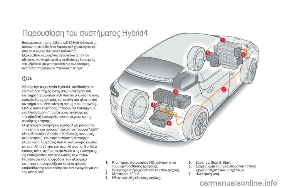 CITROEN DS5 HYBRID 2012 ΟΔΗΓΌΣ ΧΡΉΣΗΣ (in Greek)
Παρουσίαση του συστήματος Hybrid4
Ευχαριστούμε που επιλέξατε το DS5 Hybrid4, αφού το
αυτοκίνητο αυτό διαθ CITROEN DS5 HYBRID 2012 ΟΔΗΓΌΣ ΧΡΉΣΗΣ (in Greek)
Παρουσίαση του συστήματος Hybrid4
Ευχαριστούμε που επιλέξατε το DS5 Hybrid4, αφού το
αυτοκίνητο αυτό διαθ