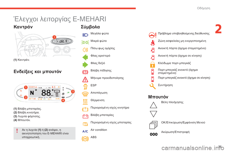 CITROEN E-MEHARI 2017  ΟΔΗΓΌΣ ΧΡΉΣΗΣ (in Greek) όδήγηση35
e-mehari_el_Chap02_conduite_ed03-2016
Έλεγχοι λειτοργίας E-MEHARI
Καντράν
(1) Καντράν.
Ενδείξεις και μπουτόν
(1) Βλάβη μπατ