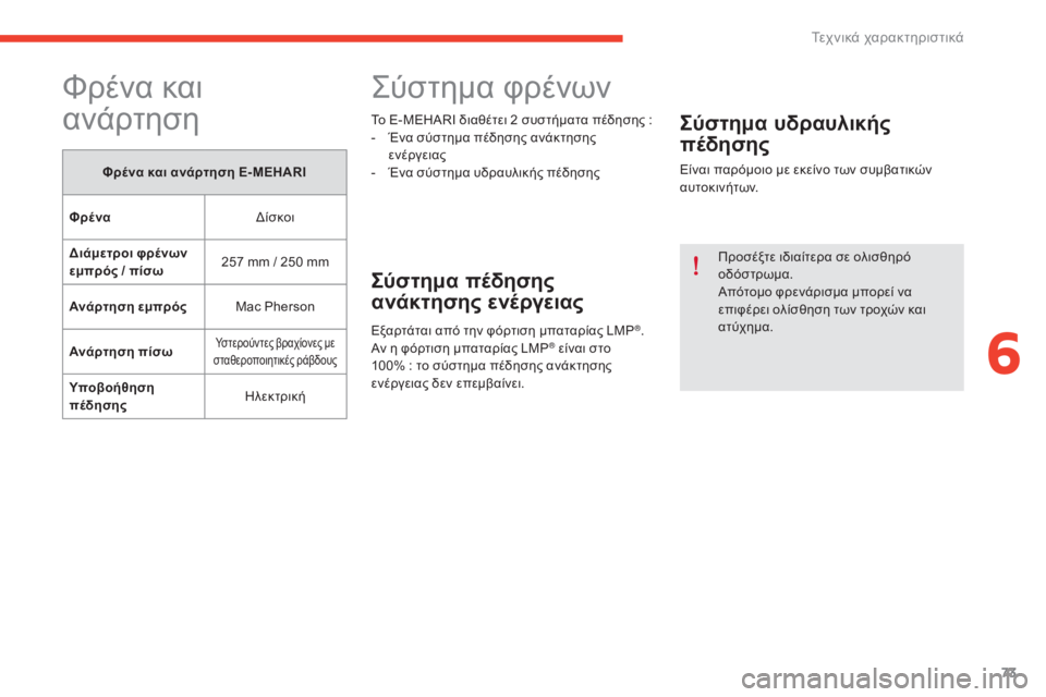 CITROEN E-MEHARI 2017  ΟΔΗΓΌΣ ΧΡΉΣΗΣ (in Greek) 73
e-mehari_el_Chap06_caracteristiques-techniques_ed03-2016
Φρένα και 
ανάρτηση
Φρένα και ανάρτηση E- MEHARI
Φ
ρένα
δί
 σκοι
Διάμετροι φρένων 