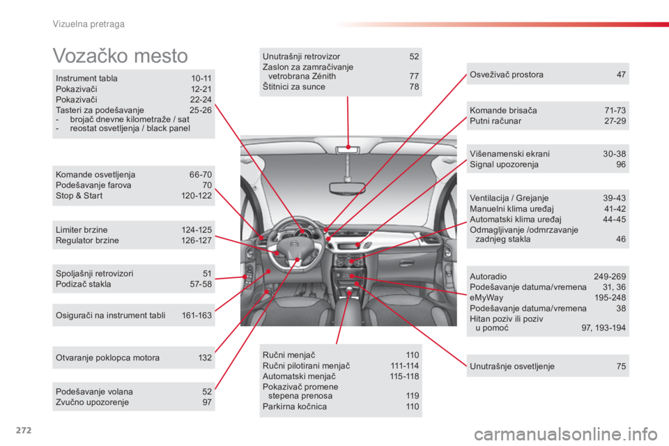 CITROEN C3 2015  Priručnik (in Serbian) 272
instrument tabla 1 0 -11
Pokazivači 1 2-21
Pokazivači
 2

2-24
Tasteri za podešavanje
 
2
 5 -26
-
 
b
 rojač dnevne kilometraže / sat
-
 
r
 eostat osvetljenja / black panel
Vozačko mesto
k