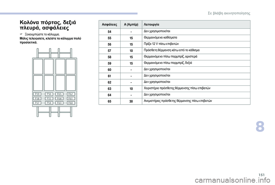CITROEN JUMPER 2019  ΟΔΗΓΌΣ ΧΡΉΣΗΣ (in Greek) 151
Κολόνα πόρτας, δεξιά 
πλευρά, ασφάλειες
F Ξεκουμπώστε το κάλυμμα.
Μόλις τελειώσετε, κ λείστε το κάλυμμα πολύ 