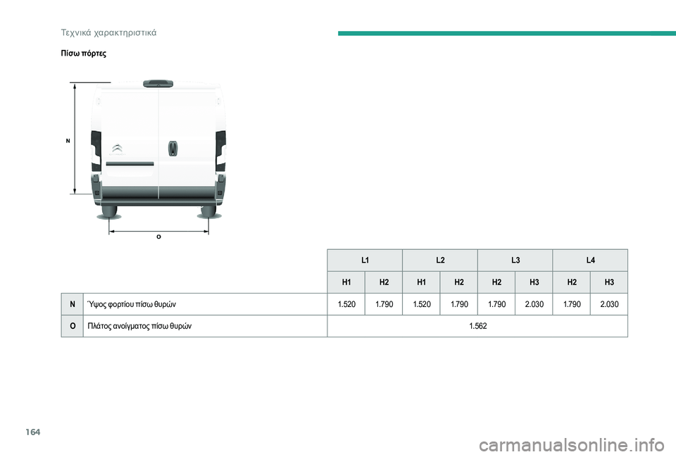 CITROEN JUMPER 2019  ΟΔΗΓΌΣ ΧΡΉΣΗΣ (in Greek) 164
Πίσω πόρτεςL1L2 L3L4
H1 H2 H1H2 H2 H3H2 H3
N Ύψος φορτίου πίσω θυρών 1. 520 1.79 0 1. 520 1.79 0 1.79 02.0301.79 02.030
O Πλάτος ανοίγματος πίσω �
