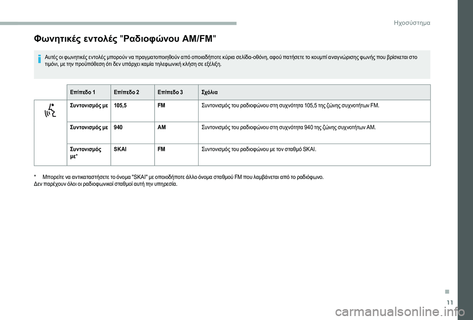 CITROEN JUMPER 2019  ΟΔΗΓΌΣ ΧΡΉΣΗΣ (in Greek) 11
Φωνητικές εντολές "Ραδιοφώνου AM/FM "
Αυτές οι φωνητικές εντολές μπορούν να πραγματοποιηθούν από οποιαδή�