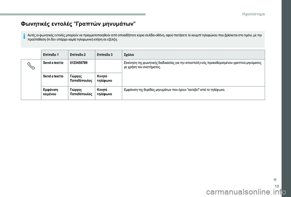 CITROEN JUMPER 2019  ΟΔΗΓΌΣ ΧΡΉΣΗΣ (in Greek) 13
Φωνητικές εντολές "Γραπτών μηνυμάτων "
Αυτές οι φωνητικές εντολές μπορούν να πραγματοποιηθούν από οποι