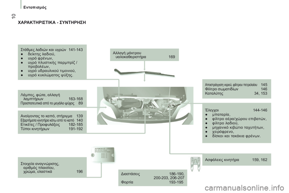 CITROEN JUMPER 2017  ΟΔΗΓΌΣ ΧΡΉΣΗΣ (in Greek)  10
Εντοπισμός
Jumper_el_Chap01_vue-ensemble_ed01-2016
Αλλαγή μάκτρου  υαλοκαθαριστήρα  169
Λάμπες, φώ
τα, αλλαγή  
λαμπτήρων
 
163-168Π