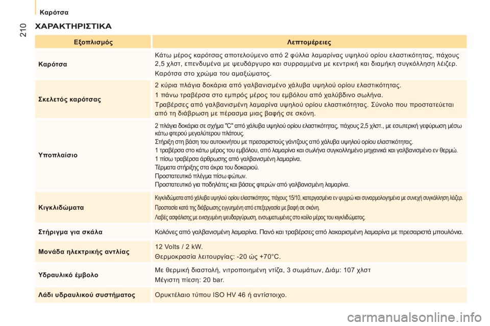 CITROEN JUMPER 2017  ΟΔΗΓΌΣ ΧΡΉΣΗΣ (in Greek)  210
Jumper_el_Chap10_Particularites_ed01-2016
ΧΑρΑΚΤΗρ ΙςΤΙΚΑ
Εξοπλισμόςλ επτομέρειες
Καρότσα Κάτω μέρος καρότσας αποτελούμενο 