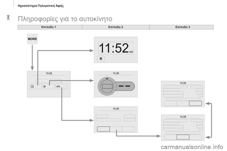 CITROEN JUMPER 2017  ΟΔΗΓΌΣ ΧΡΉΣΗΣ (in Greek) 246
Jumper_el_Chap11a_Autoradio-Fiat-tactile-1_ed01-2016
Επίπεδο 1
Πληροφορίες για το αυτοκίνητο
Επίπεδο 2Επίπεδο 3 
ηχοσύστημα-Τηλεματ