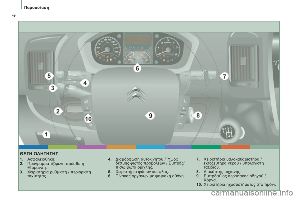 CITROEN JUMPER 2016  ΟΔΗΓΌΣ ΧΡΉΣΗΣ (in Greek)  4
jumper_el_Chap01_vue-ensemble_ed01-2015
ΘΕςΗ ΟΔΗγΗςΗς
1. Ασφαλειοθήκη.
2.  Προγραμματιζ όμενη πρόσθετη 
θέρμανση.
3.
  χ ειριστήρι