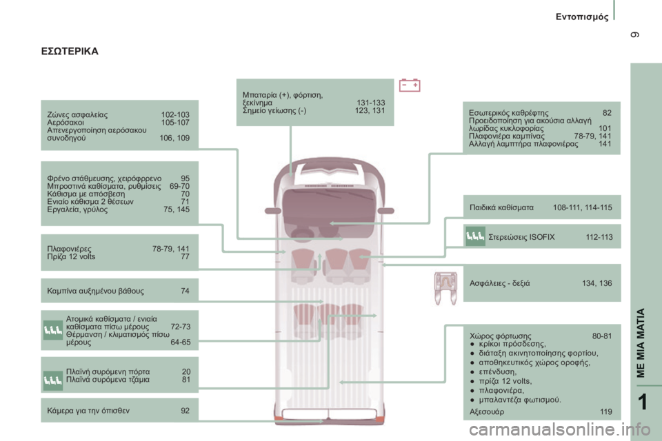 CITROEN JUMPER 2015 ΟΔΗΓΌΣ ΧΡΉΣΗΣ (in Greek) 1
ΜΕ ΜΙΑ ΜΑΤΙΑ
9
Εντοπισμός
JUMPER-PAPIER_EL_CHAP01_COUP D OEIL_ED01-2014
Ζώνες ασφαλείας 102-103
Αερόσακοι 105-107
Απενεργοποίησ CITROEN JUMPER 2015 ΟΔΗΓΌΣ ΧΡΉΣΗΣ (in Greek) 1
ΜΕ ΜΙΑ ΜΑΤΙΑ
9
Εντοπισμός
JUMPER-PAPIER_EL_CHAP01_COUP D OEIL_ED01-2014
Ζώνες ασφαλείας 102-103
Αερόσακοι 105-107
Απενεργοποίησ