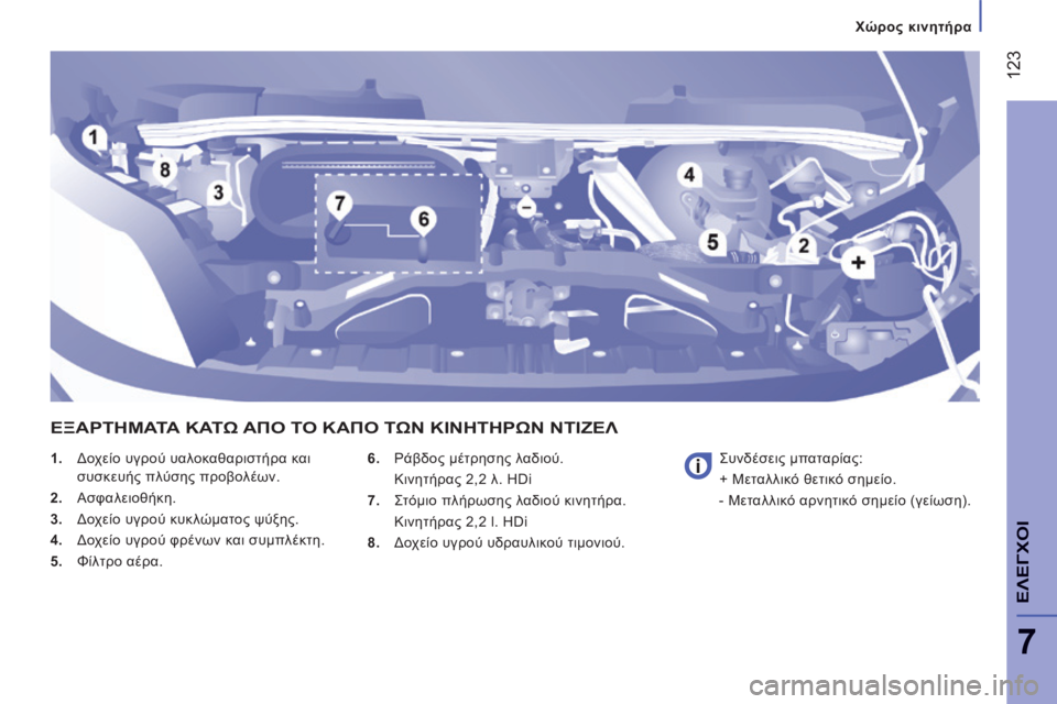 CITROEN JUMPER 2015  ΟΔΗΓΌΣ ΧΡΉΣΗΣ (in Greek)  123
7
   Χώρος κινητήρα   
ΕΛΕΓΧΟΙ
JUMPER-PAPIER_EL_CHAP07_VERIFICATIONS_ED01-2014
    1.   Δοχείο υγρού υαλοκαθαριστήρα και συσκευής πλύσ