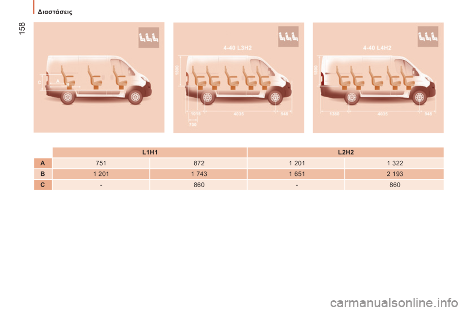 CITROEN JUMPER 2015  ΟΔΗΓΌΣ ΧΡΉΣΗΣ (in Greek)  158
   Διαστάσεις   
JUMPER-PAPIER_EL_CHAP09_CARACTERISTIQUES TECHNIQUES_ED01-2014
     L1H1       L2H2   
   A      7 5 1      8 7 2     1 201     1 322  
   B      1 201     1 743    1 65