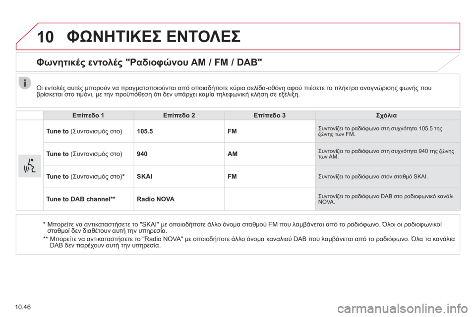 CITROEN JUMPER 2015 ΟΔΗΓΌΣ ΧΡΉΣΗΣ (in Greek) 10
10.46
ΦΩΝΗΤΙΚΕΣ ΕΝΤΟΛΕΣ
Φωνητικές εντολές "Ραδιοφώνου AM / FM / DAB"
Επίπεδο 1Επίπεδο 2Επίπεδο 3Σχόλια
Tune to CITROEN JUMPER 2015 ΟΔΗΓΌΣ ΧΡΉΣΗΣ (in Greek) 10
10.46
ΦΩΝΗΤΙΚΕΣ ΕΝΤΟΛΕΣ
Φωνητικές εντολές "Ραδιοφώνου AM / FM / DAB"
Επίπεδο 1Επίπεδο 2Επίπεδο 3Σχόλια
Tune to