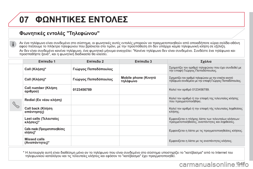CITROEN JUMPER 2015 ΟΔΗΓΌΣ ΧΡΉΣΗΣ (in Greek) 07
10.63
JUMPER-PAPIER_EL_CHAP10B_AUTORADIO_FIAT-4_ED01-2014
ΦΩΝΗΤΙΚΕΣ ΕΝΤΟΛΕΣ
Φωνητικές εντολές "Τηλεφώνου"
Επίπεδο 1Επίπεδο CITROEN JUMPER 2015 ΟΔΗΓΌΣ ΧΡΉΣΗΣ (in Greek) 07
10.63
JUMPER-PAPIER_EL_CHAP10B_AUTORADIO_FIAT-4_ED01-2014
ΦΩΝΗΤΙΚΕΣ ΕΝΤΟΛΕΣ
Φωνητικές εντολές "Τηλεφώνου"
Επίπεδο 1Επίπεδο
