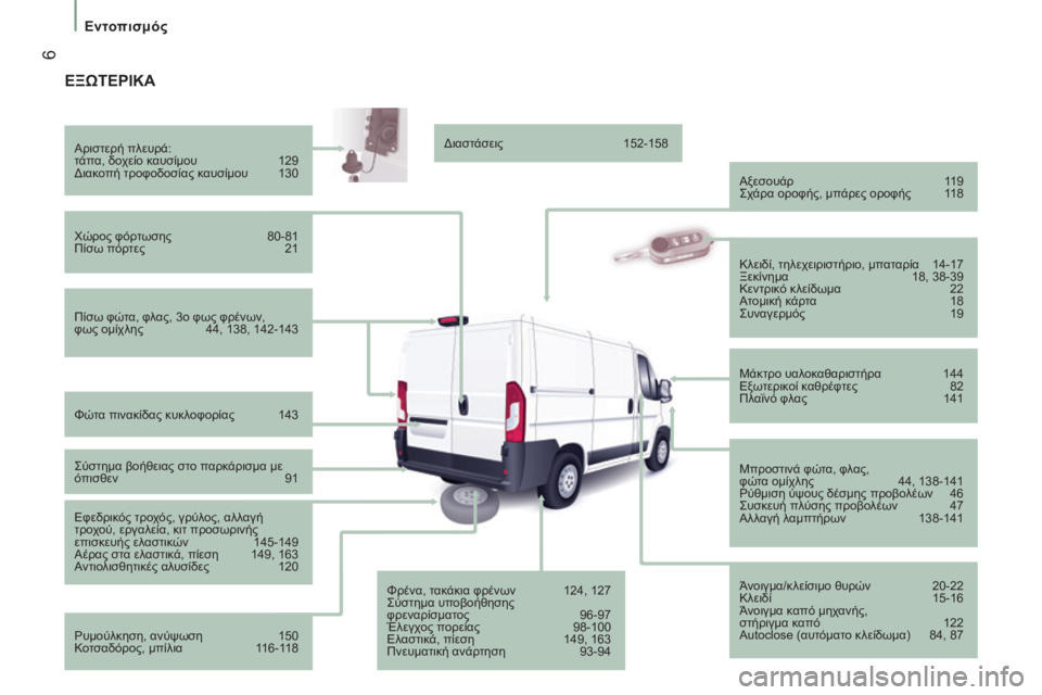 CITROEN JUMPER 2015 ΟΔΗΓΌΣ ΧΡΉΣΗΣ (in Greek) 6
Εντοπισμός
JUMPER-PAPIER_EL_CHAP01_COUP D OEIL_ED01-2014
ΕΞΩΤΕΡΙΚΑ
Πίσω φώτα, φλας, 3ο φως φρένων,
φως ομίχλης 44, 138, 142-143 CITROEN JUMPER 2015 ΟΔΗΓΌΣ ΧΡΉΣΗΣ (in Greek) 6
Εντοπισμός
JUMPER-PAPIER_EL_CHAP01_COUP D OEIL_ED01-2014
ΕΞΩΤΕΡΙΚΑ
Πίσω φώτα, φλας, 3ο φως φρένων,
φως ομίχλης 44, 138, 142-143
