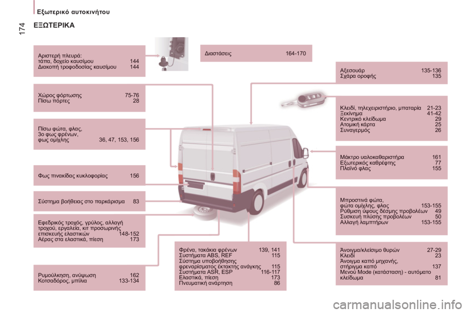 CITROEN JUMPER 2014  ΟΔΗΓΌΣ ΧΡΉΣΗΣ (in Greek) 174
Εξωτερικό αυτοκινήτου  
 
 
 
 
 
ΕΞΩΤΕΡΙΚΑ 
 
 
Πίσω φώτα, φλας,3ο φως φρένων,φως ομίχλης  36, 47, 153, 156  
 
 
Αριστερή π
