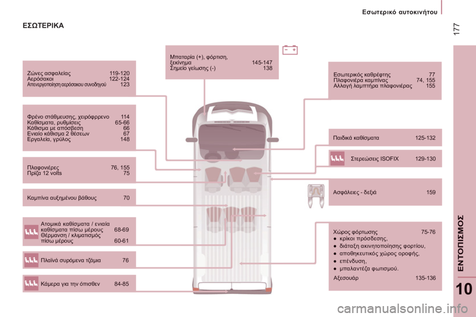CITROEN JUMPER 2014  ΟΔΗΓΌΣ ΧΡΉΣΗΣ (in Greek) 17
7
Εσωτερικό αυτοκινήτου
10
ΕΝΤΟΠΙΣΜΟ
Σ
Ζώνες ασφαλείας 119-120  
Αερόσακοι 122-124  Απενεργοποίηση αερόσακου συνοδη