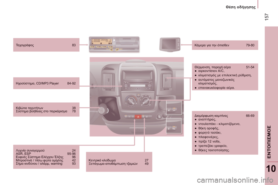 CITROEN JUMPER 2012  ΟΔΗΓΌΣ ΧΡΉΣΗΣ (in Greek) 157
   
 
Θέση οδήγησης
10
ΕΝΤΟΠΙΣΜΟ
Σ
 
Κεντρικό κλείδωμα 27  
Ξεπάγωμα-αποθάμπωση τζαμιών 49 
Ηχοσύστημα, CD/MP3 Player 84-92