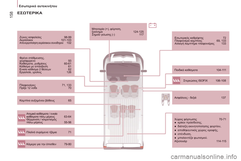 CITROEN JUMPER 2012  ΟΔΗΓΌΣ ΧΡΉΣΗΣ (in Greek) 158
Εσωτερικό αυτοκινήτου
 
Ζώνες ασφαλείας 98-99  
Αερόσακοι 101-103 Απενεργοποίηση αερόσακου συνοδηγού 102 
 Φρένο σ