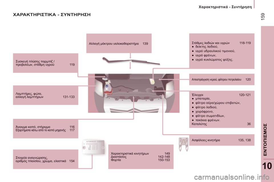 CITROEN JUMPER 2012  ΟΔΗΓΌΣ ΧΡΉΣΗΣ (in Greek) 159
   
 
Χαρακτηριστικά - Συντήρηση 
 
 
10
ΕΝΤΟΠΙΣΜΟ
Σ
Συσκευή πλύσης παρμπίζ / προβολέων, στάθμη υγρού 11 9  
Λαμπτήρ