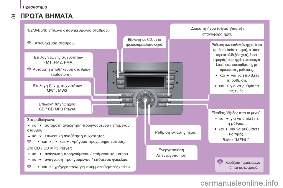 CITROEN JUMPER 2012 ΟΔΗΓΌΣ ΧΡΉΣΗΣ (in Greek) Ηχοσύστημα
84
Ρύθμιση έντασης ήχου. Αυτόματη αποθήκευση σταθμών
(autostore).
Επιλογή ζώνης συχνοτήτων
FM1, F CITROEN JUMPER 2012 ΟΔΗΓΌΣ ΧΡΉΣΗΣ (in Greek) Ηχοσύστημα
84
Ρύθμιση έντασης ήχου. Αυτόματη αποθήκευση σταθμών
(autostore).
Επιλογή ζώνης συχνοτήτων
FM1, F
