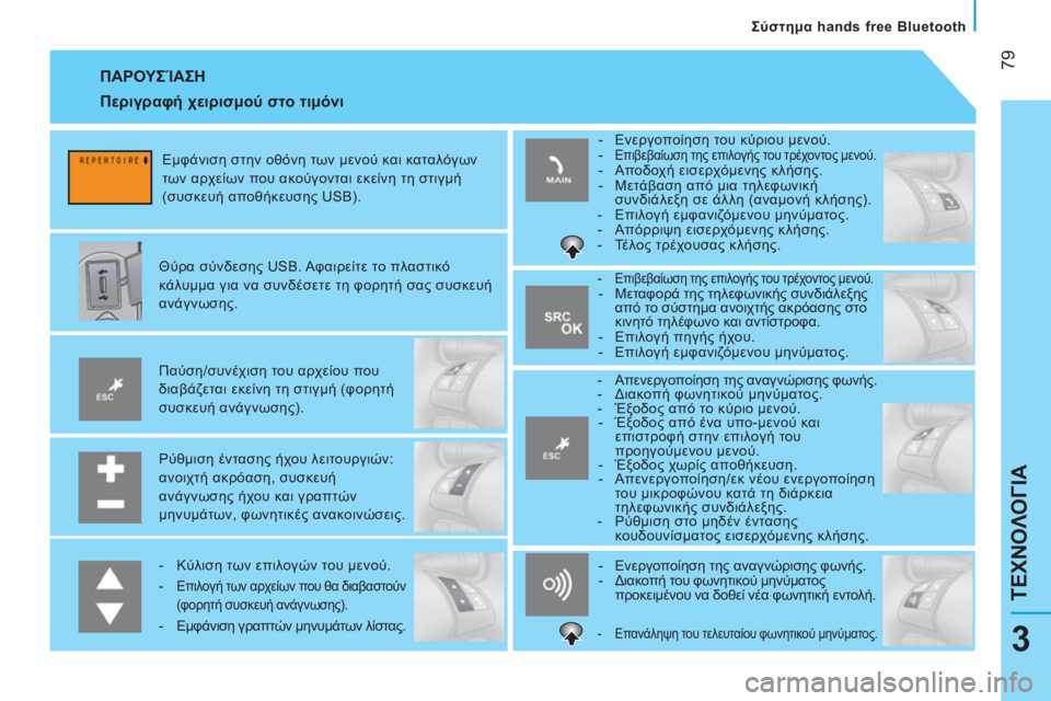 CITROEN NEMO 2013  ΟΔΗΓΌΣ ΧΡΉΣΗΣ (in Greek)  79
ΤΕΧΝΟΛΟΓΙΑ
   
Σύστημα hands free Bluetooth  
3
 
ΠΑΡΟΥΣΊΑΣΗ 
 
 
Ρύθμιση έντασης ήχου λειτουργιών: 
ανοιχτή ακρόαση, συσκ