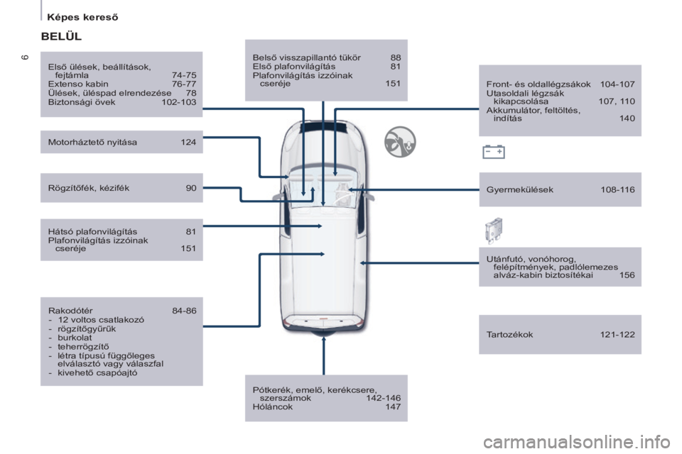 CITROEN BERLINGO ELECTRIC 2017  Kezelési útmutató (in Hungarian) 6
Berlingo-2-VU_hu_Chap01_vue ensemble_ed01-2015
Belső visszapillantó tükör 88
Első plafonvilágítás  81
Plafonvilágítás izzóinak 
 
cseréje
 
151
Pótkerék, emelő, kerékcsere,  szersz