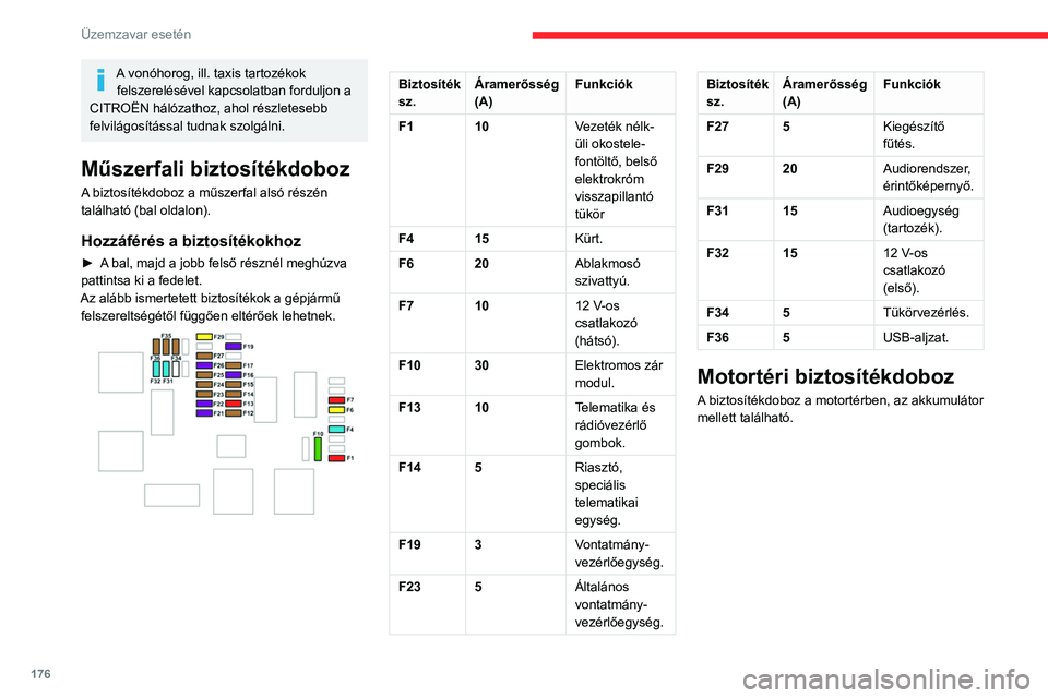 CITROEN BERLINGO VAN 2021 Kezelési útmutató (in Hungarian) 176
Üzemzavar esetén
A vonóhorog, ill. taxis tartozékok felszerelésével kapcsolatban forduljon a
CITROËN hálózathoz, ahol részletesebb
felvilágosítással tudnak szolgálni.
Műszerfali b CITROEN BERLINGO VAN 2021 Kezelési útmutató (in Hungarian) 176
Üzemzavar esetén
A vonóhorog, ill. taxis tartozékok felszerelésével kapcsolatban forduljon a
CITROËN hálózathoz, ahol részletesebb
felvilágosítással tudnak szolgálni.
Műszerfali b