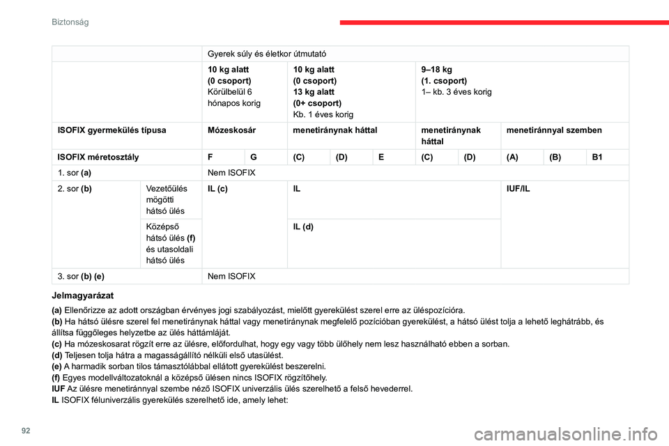 CITROEN BERLINGO VAN 2021 Kezelési útmutató (in Hungarian) 92
Biztonság
– menetiránynak háttal néző, felső hevederrel vagy kitámasztóval rögzített gyermekülés.
– menetiránnyal szembe néző, kitámasztóval rögzített gyerekülés.
– fe CITROEN BERLINGO VAN 2021 Kezelési útmutató (in Hungarian) 92
Biztonság
– menetiránynak háttal néző, felső hevederrel vagy kitámasztóval rögzített gyermekülés.
– menetiránnyal szembe néző, kitámasztóval rögzített gyerekülés.
– fe