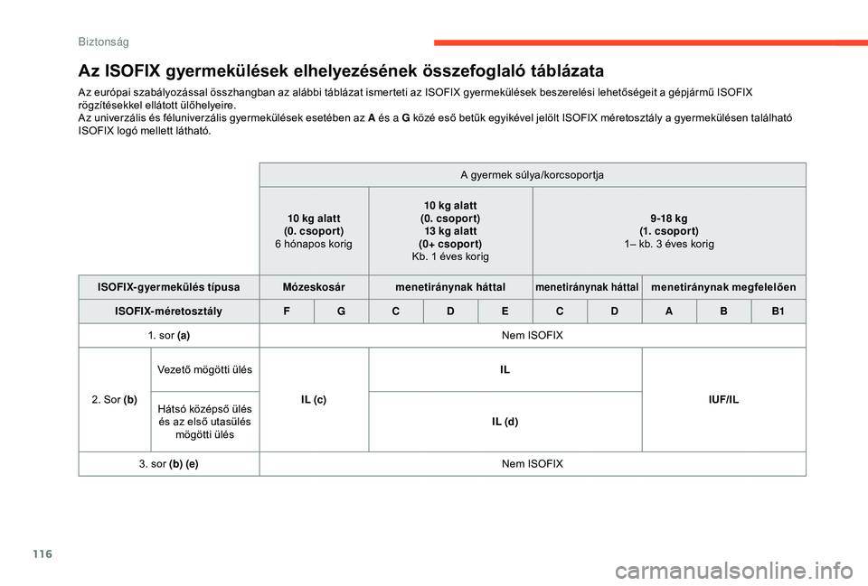 CITROEN BERLINGO VAN 2019  Kezelési útmutató (in Hungarian) 116
Az ISOFIX gyermekülések elhelyezésének összefoglaló táblázata
Az európai szabályozással összhangban az alábbi táblázat ismerteti az ISOFIX gyermekülések beszerelési lehetőségei