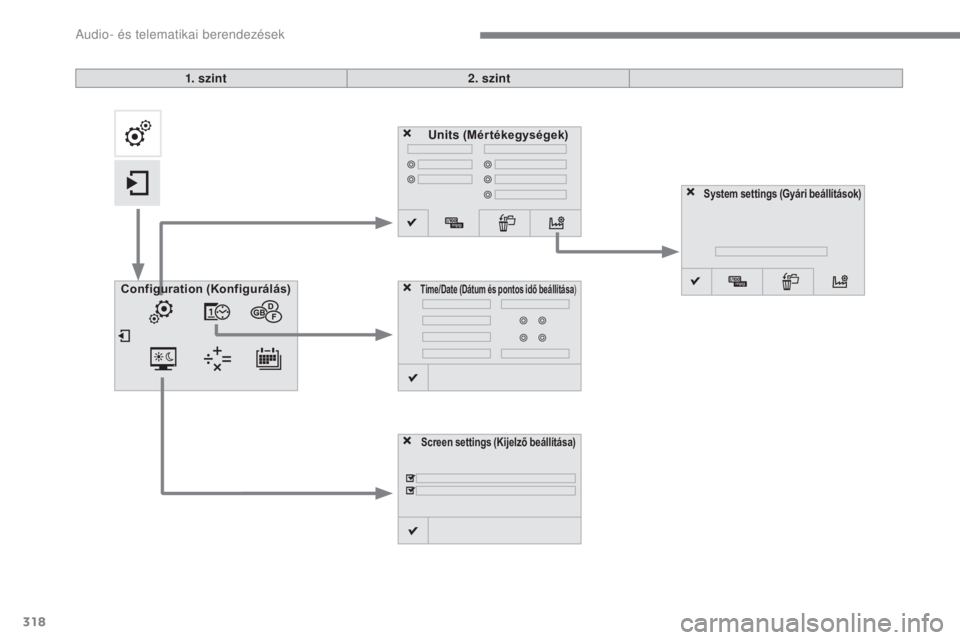 CITROEN C4 2017  Kezelési útmutató (in Hungarian) 318
C4-2_hu_Chap10b_SMEGplus_ed02-2015
Units (Mértékegységek)
Screen settings (Kijelző beállítása)
Configuration  (Konfigurálás)Time/Date (Dátum és pontos idő beállítása )
System settin