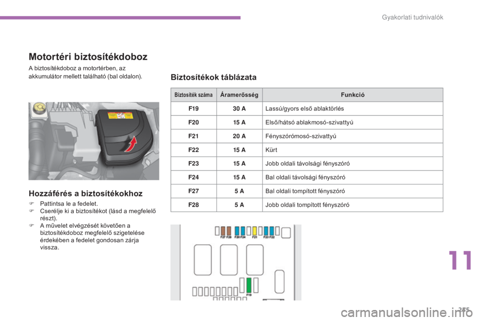 CITROEN C4 2015  Kezelési útmutató (in Hungarian) 255
C4-2_hu_Chap11_info-pratique_ed01-2015
C4-2_hu_Chap11_info-pratique_ed01-2015
Biztosíték számaÁramerősségFunkció
F19 30
 
A Lassú/gyors első ablaktörlés
F20 15
 

A Első/hátsó ablakm