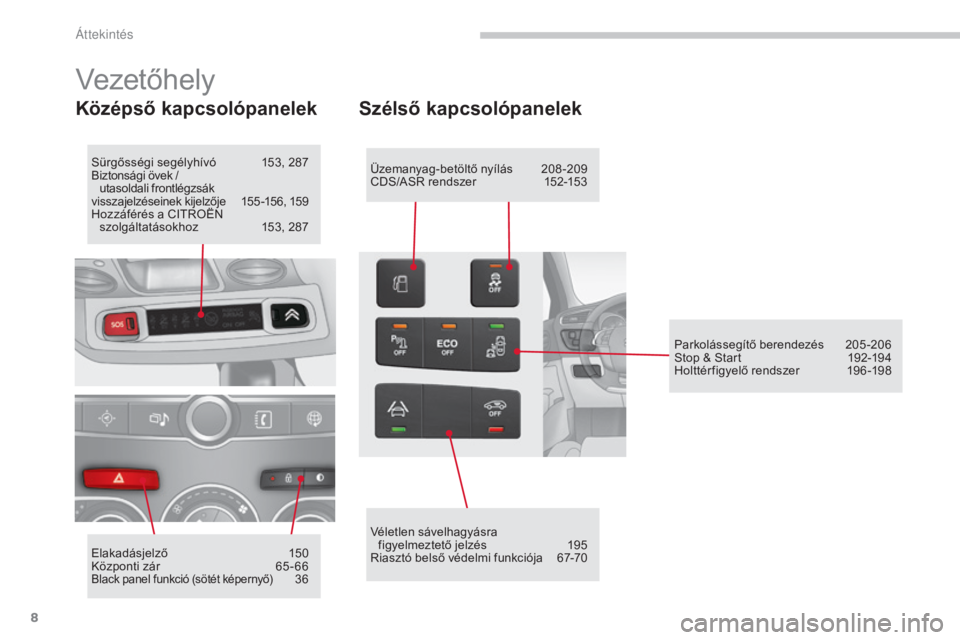 CITROEN C4 2015  Kezelési útmutató (in Hungarian) 8
C4-2_hu_Chap00b_vue-ensemble_ed01-2015
C4-2_hu_Chap00b_vue-ensemble_ed01-2015
Vezetőhely
Középső kapcsolópanelek
Sürgősségi segélyhívó 153, 287
Biztonsági övek /   
utasoldali frontlég