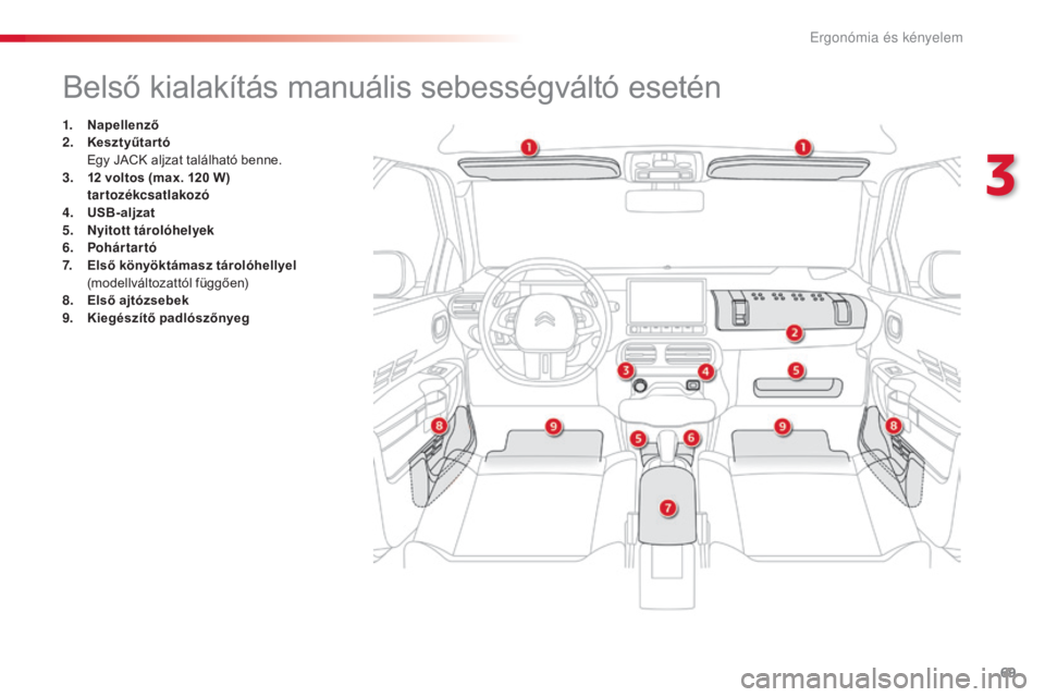 CITROEN C4 CACTUS 2016  Kezelési útmutató (in Hungarian) 69
C4-cactus_hu_Chap03_Ergonomie-et-confort_ed01-2015
Belső kialakítás manuális sebességváltó esetén
1. Napellenző
2. Kesztyűtartó  
 E

gy JACK aljzat található benne.
3.
 1

2 voltos (m