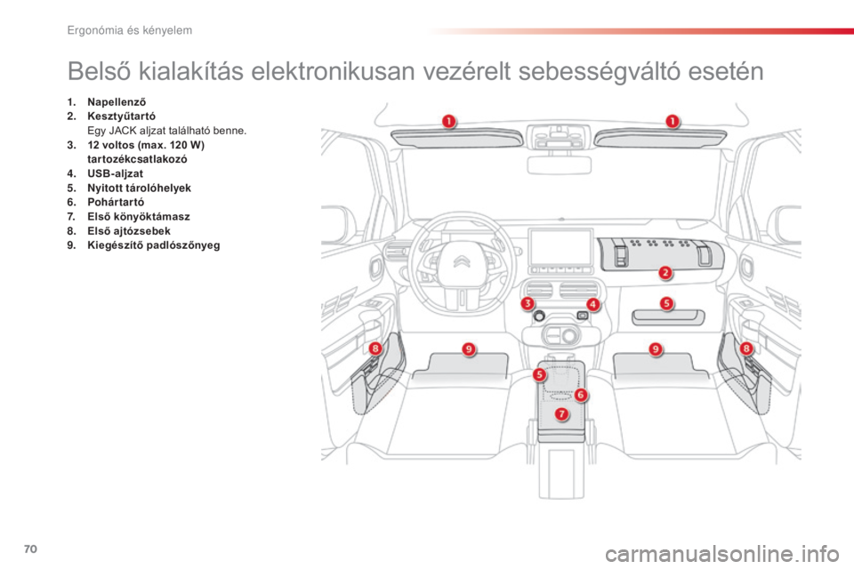 CITROEN C4 CACTUS 2016  Kezelési útmutató (in Hungarian) 70
C4-cactus_hu_Chap03_Ergonomie-et-confort_ed01-2015
Belső kialakítás elektronikusan vezérelt sebességváltó esetén
1. Napellenző
2. Kesztyűtartó  
 E

gy JACK aljzat található benne.
3.
