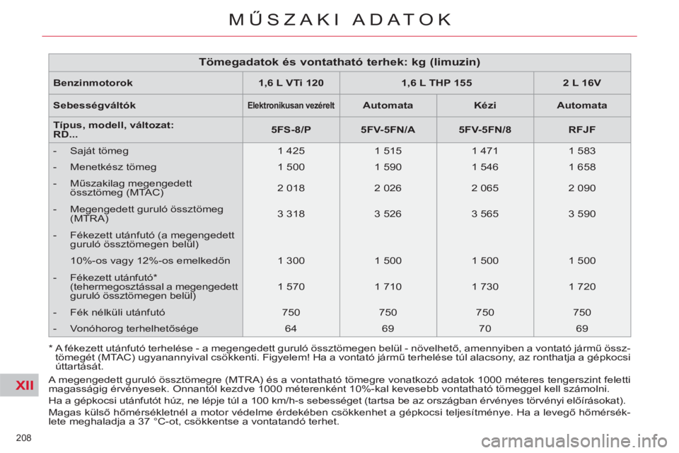 CITROEN C5 2014  Kezelési útmutató (in Hungarian) XII
208 
MŰSZAKI ADATOK
 
 
*  A fékezett utánfutó terhelése - a megengedett guruló össztömegen belül - növelhető, amennyiben a vontató jármű össz-
tömegét (MTAC) ugyanannyival csökk