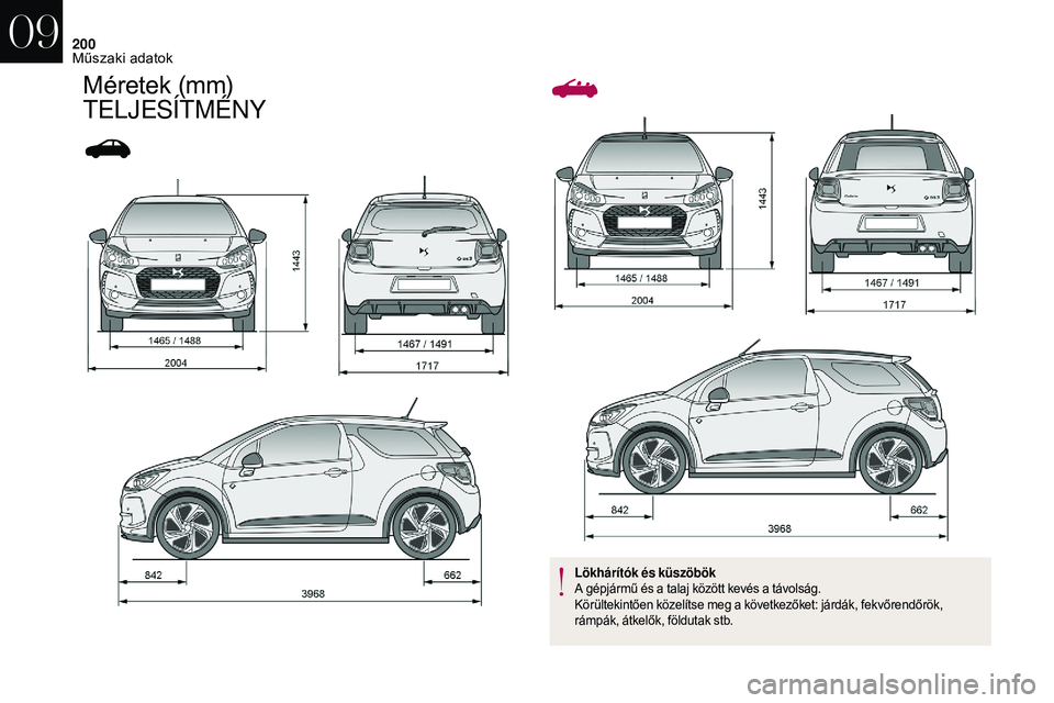 CITROEN DS3 2018  Kezelési útmutató (in Hungarian) 200
Méretek (mm) 
TELJESÍTMÉNY
Lökhárítók és küszöbök
A gépjármű és a  talaj között kevés a   távolság.
Körültekintően közelítse meg a
  következőket: járdák, fekvőrendő