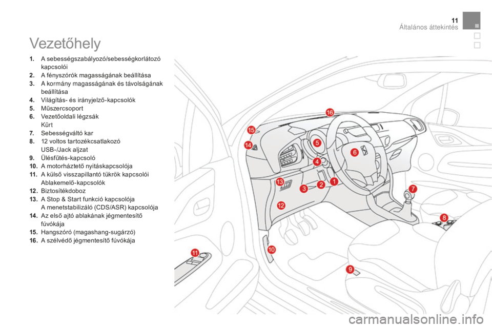 CITROEN DS3 CABRIO 2017  Kezelési útmutató (in Hungarian) 11
DS3_hu_Chap00b_vue-ensemble_ed02-2015
Vezetőhely
1. A sebességszabályozó/sebességkorlátozó kapcsolói
2.
 A f

ényszórók magasságának beállítása
3.
 A

 kormány magasságának és t