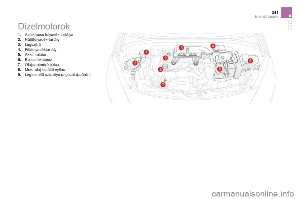 CITROEN DS3 CABRIO 2016  Kezelési útmutató (in Hungarian) 241
DS3_hu_Chap09_verifications_ed01-2015
Dízelmotorok
1. Ablakmosó folyadék tartálya
2. Hűtőfolyadék-tartály
3.
 L

égszűrő
4.
 F

ékfolyadéktartály
5.
 

Akkumulátor
6.
 B

iztosíté