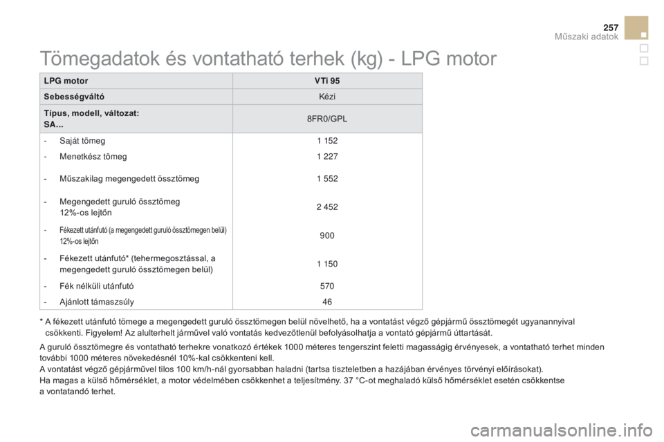 CITROEN DS3 CABRIO 2016  Kezelési útmutató (in Hungarian) 257
DS3_hu_Chap10_caracteristiques_ed01-2015
LPG motorvTi 95
Sebességváltó Kézi
Típus, modell, változat:
SA... 8FR0/GPL
-
 
S
 aját tömeg 1 152
-
 M

enetkész tömeg 1 227
-
 
M
 űszakilag m