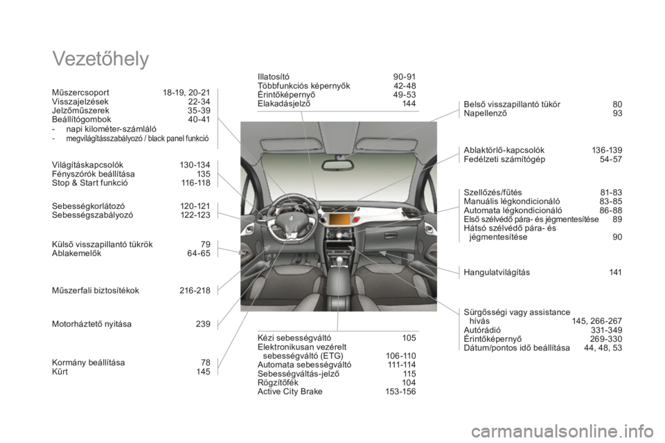 CITROEN DS3 CABRIO 2016  Kezelési útmutató (in Hungarian) DS3_hu_Chap12_index-recherche_ed01-2015
Vezetőhely
Műszercsoport  18 -19, 20 -21
Visszajelzések   2 2-34
Jelzőműszerek 
 3

5-39
Beállítógombok 
 
4
 0 - 41
-
 nap

i kilométer-számláló
-
